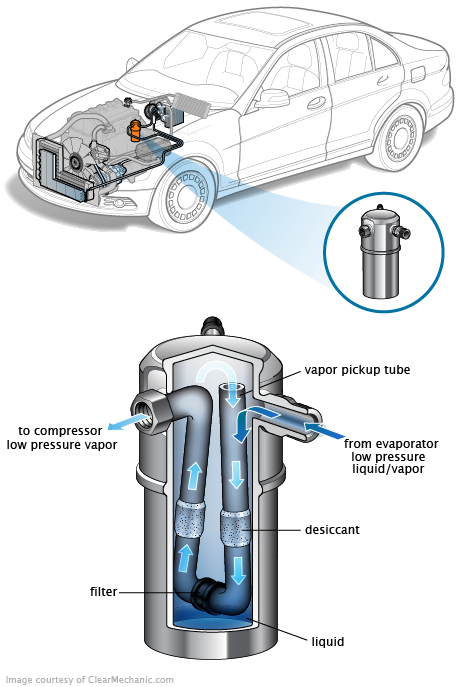 See C3263 repair manual